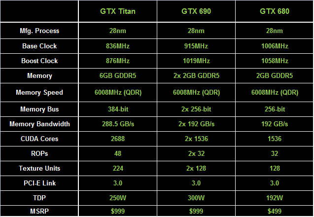 url1 معرفی کارت گرافیک Nvidia GTX Titan