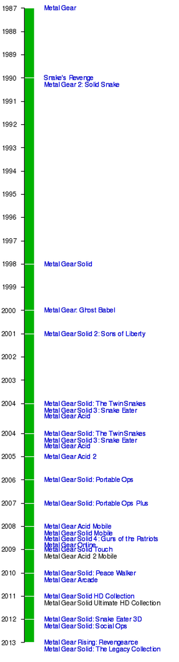 Metal Gear فروش 35.2 میلیون نسخه از سری بازی های Metal Gear Solid