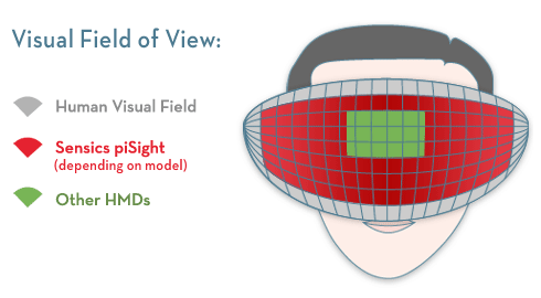 visual field of view نمایش زیرکانه ی سونی از تکنولوژی Virtual Reality Headset در مراسم فبریه ی گذشته !