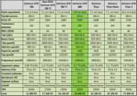 Nvidia Geforce GTX 880 Leak pcgh 200x140 شایعه: مشخصات NVIDIA GTX 880 لو رفت