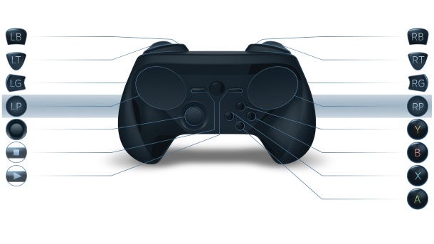یک Thumbstick به Steam Controller اضافه شد | دور اندیشی های Valve 1