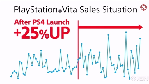 image 21 PS4 سریع ترین فروش را در آسیا به نسبت دیگر کنسول های سونی داشته است