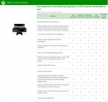 XboxSurvey5 211x200 مایکروسافت نظرات کاربران را در رابطه با Xbox One و Playstation 4 جویا شده است