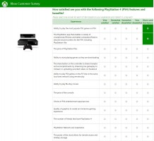 XboxSurvey7 218x200 مایکروسافت نظرات کاربران را در رابطه با Xbox One و Playstation 4 جویا شده است