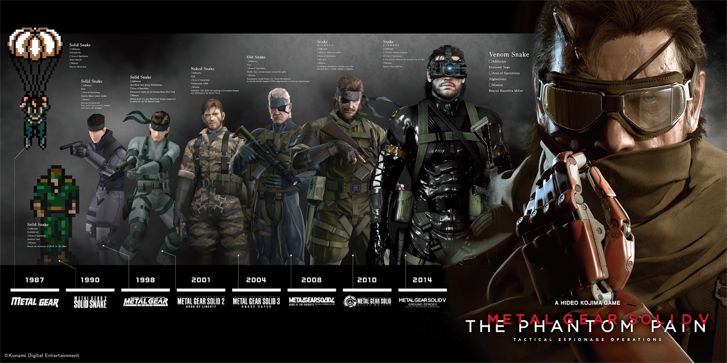 Metal Gear سری بازی است که در عین دارا بودن ویژگی‌های منحصر به فرد در گیم پلی، به دلیل شخصیت پردازی قوی و روایتی متفاوت از جنگ‌ها، حدود 25 سال است که در میان مخاطبان جا باز کرده است.