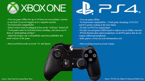 اینفوگرافیک کنسول های نسل بعد ؛ Xbox One و PS4 - گیمفا
