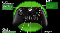 نگاهی نزدیکتر به کنترلر Xbox One بیندازید - گیمفا