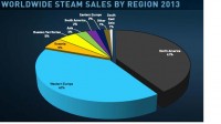 steam regional