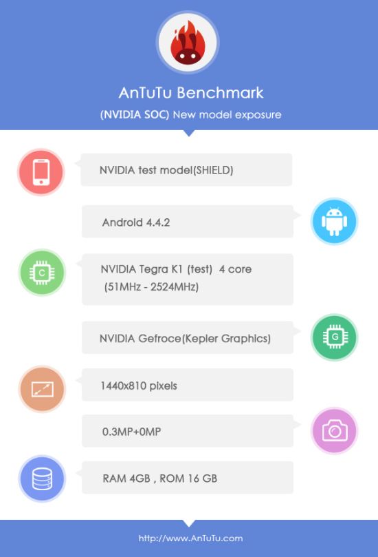 مشخصات سخت افزاری کنسول NVIDIA Shield 2 در AnTuTu benchmark آمد | گیمفا