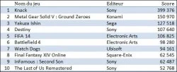 famitsu sales charts ps4 software mgsv ground zeroes