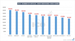 [تصویر:  year-in-review-games-250x137.png]