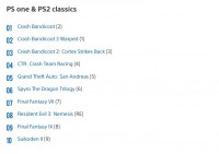 Witcher 3 بیش از همه ی عناوین در PSN در ماه مه دانلود شده است - گیمفا