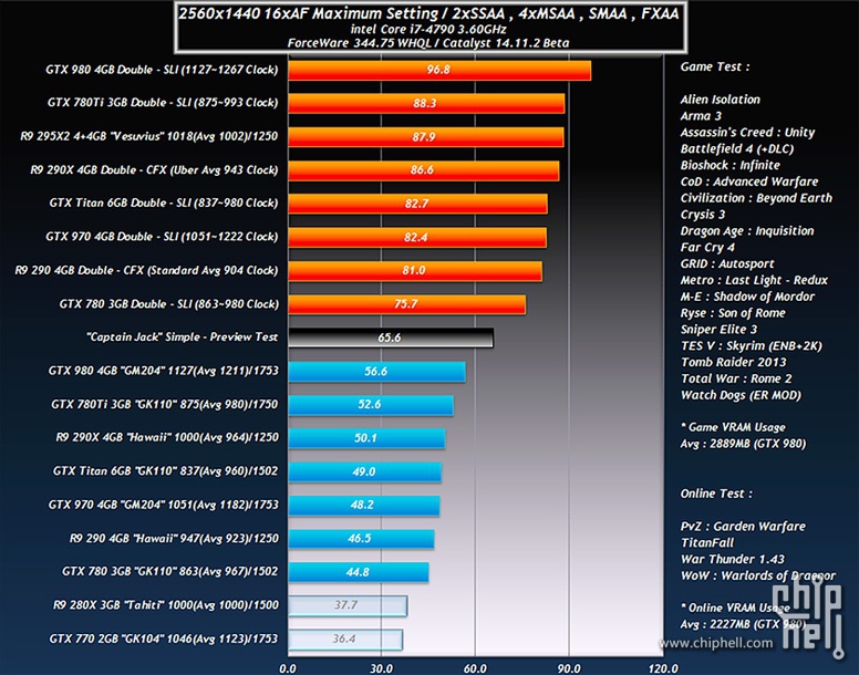 [تصویر:  AMD-Radeon-R9-390X-Performance-Numbers.jpg]