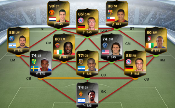 FIFA 15 Ultimate Team به طور موقتی از دسترس خارج شده است - گیمفا