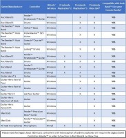 rock band 4 early comp list