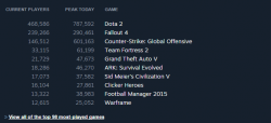 fallout 4 steam charts 1