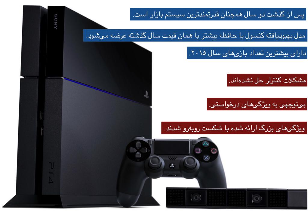 بررسی عملکرد کنسول PlayStation 4 در سال ۲۰۱۵ - گیمفا