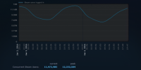 آمار فروش عناوین PS4 در ماهی که گذشت؛ منتشر شد | گیمفا