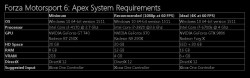 3055111 requirements