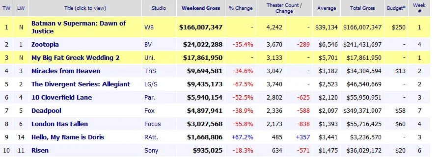 boxoffice