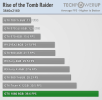 با دنیایی از بنچمارک‌های رسمی GTX 1080 همراه شوید - گیمفا