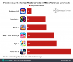 pokemon go 50 million comparison