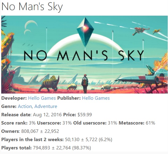 انتشار توییت مشکوک در صفحه شرکت سازنده بازی No Man’s Sky ( بروزرسانی ) - گیمفا