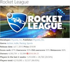 بازی Rocket League بیش از ۸ میلیون نسخه فروش داشته است و دارای بیش از ۲۲ میلیون کاربر است - گیمفا