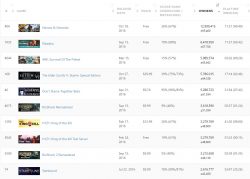لیست بازی‌هایی که بیش از یک میلیون نسخه در سال ۲۰۱۶ در فروشگاه استیم فروش داشته‌اند - گیمفا