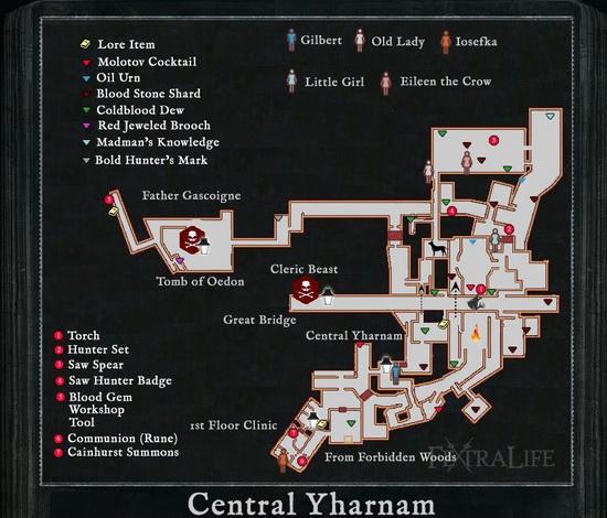 central_yharnam_map