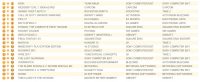 جدول فروش هفتگی بریتانیا؛ GTA 5 با شکست Nioh در صدر قرار گرفت - گیمفا