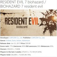 بازی Resident Evil 7 بیش از سه میلیون نسخه را به‌فروشگاه‌ها ارسال کرده است - گیمفا