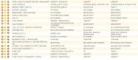 جدول فروش هفتگی بریتانیا؛ شروعی عالی برای Ghost Recon: Wildlands - گیمفا
