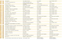 جدول فروش هفتگی بریتانیا؛ Persona 5 بهترین شروع را در تاریخ این سری داشته است - گیمفا