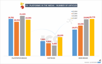 مایکروسافت بیش‌ترین توجه رسانه‌های خبری را در E3 امسال به خود اختصاص داده است - گیمفا