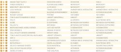 جدول فروش هفتگی بریتانیا| Splatoon 2 در اولین هفته انتشارش مغلوب Crash Bandicoot شد - گیمفا