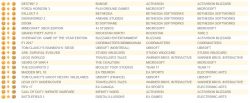جدول فروش هفتگی بریتانیا | Destiny 2 پرفروش‌ترین بازی این هفته - گیمفا