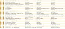 جدول فروش هفتگی بریتانیا | ادامه موفقیت Destiny 2 - گیمفا