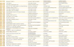 جدول فروش هفتگی بریتانیا | ادامه موفقیت Destiny 2 - گیمفا