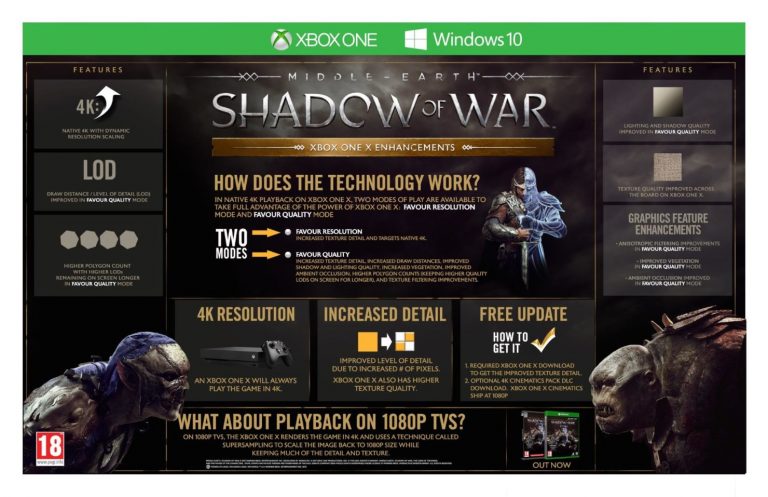 جزئیات گرافیکی نسخه اکس‌باکس وان اکس بازی Middle-Earth: Shadow of War مشخص شد - گیمفا