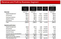 گزارش مالی شرکت Konami | رشد چشمگیر درآمد کلی - گیمفا