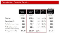 گزارش مالی شرکت Konami | رشد چشمگیر درآمد کلی - گیمفا