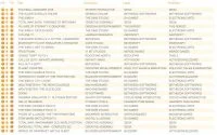 جدول فروش هفتگی بریتانیا | God of War در بالاترین قله نورس - گیمفا