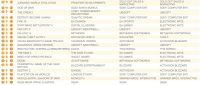 جدول فروش هفتگی بریتانیا | Bandicoot در صدر - گیمفا