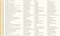 جدول فروش هفتگی بریتانیا | یک بار دیگر Crash Bandicoot - گیمفا