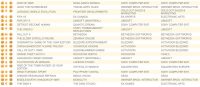جدول فروش هفتگی بریتانیا | روزهای خوش Crash Bandicoot - گیمفا