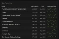 بازی For Honor بیش از ۲۲۷ هزار بازی‌باز در استیم دارد - گیمفا