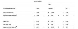 گزارش مالی شرکت اکتیویژن منتشر شد | پیش‌فروش فوق‌العاده‌ی Black Ops 4 - گیمفا