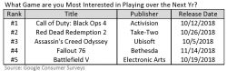 Battlefield V بدترین عملکرد را در میان بازی‌های بزرگ پیش رو خواهد داشت - گیمفا
