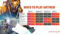 Anthem | توضیحات الکترونیک آرتز در مورد نحوه‌ تجربه‌ی بازی پیش از انتشار - گیمفا